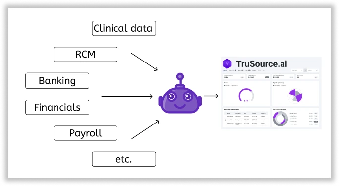Autonomous Data Collection